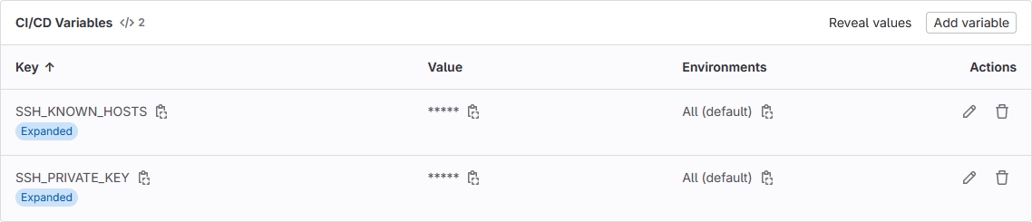 GitLab Variables